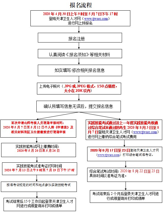 天津 天津