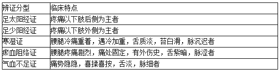 坐骨神经痛辨证