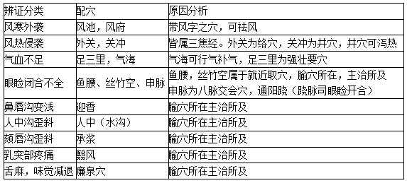 面瘫配穴