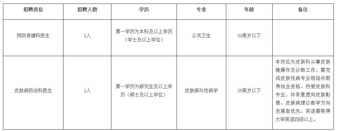 2020年广东省广州市皮肤病防治所10月份招聘医疗工作人员啦（编外）