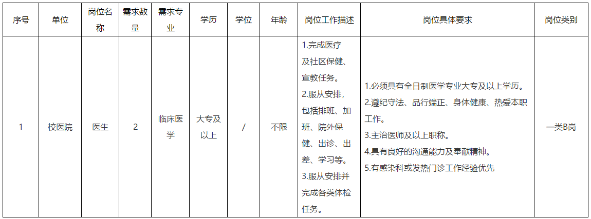 2020年湖北武汉中南民族大学招聘临床医学专业校医啦(非事业编) 2020年湖北武汉中南民族大学招聘临床医学专业校医啦(非事业编)