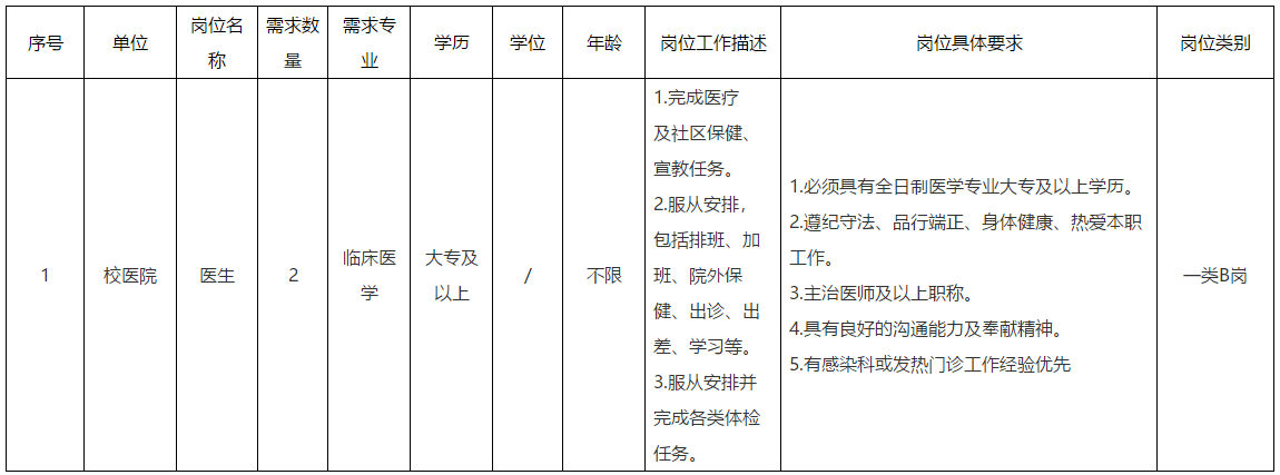 2020年湖北武汉中南民族大学招聘临床医学专业校医啦（非事业编）