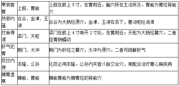 呕吐针灸之配穴 呕吐针灸之配穴