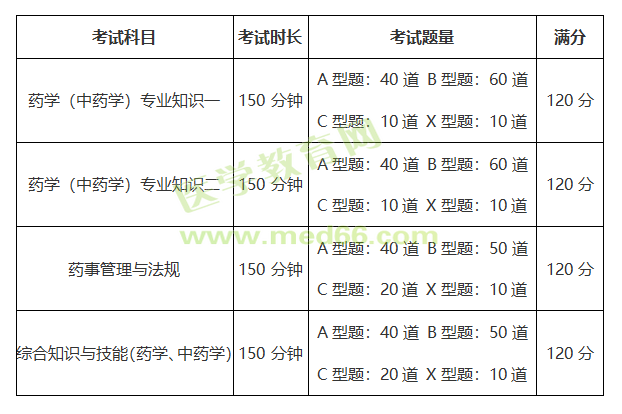 考试题型题量