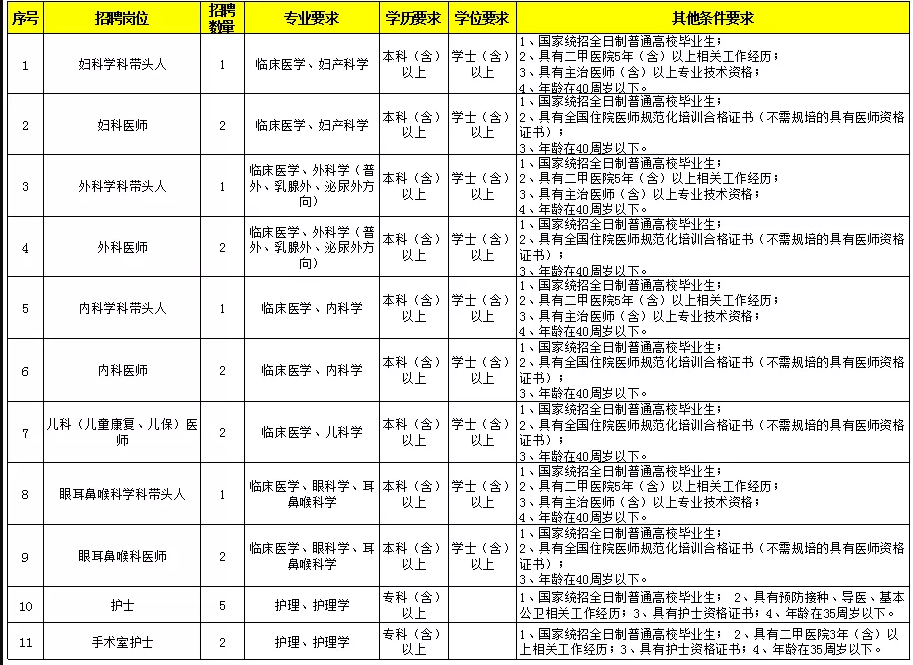 山东省2020年烟台市芝罘区妇幼保健院招聘卫生技术人员啦