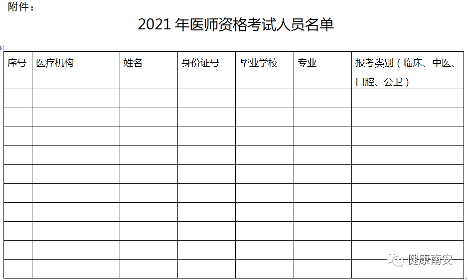 福建南安2021医师资格考试人员名单 福建南安2021医师资格考试人员名单