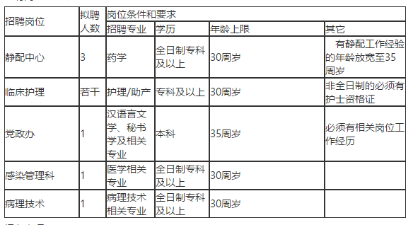 浙江省乐清市第二人民医院2020年10月份招聘医疗卫生人员若干名