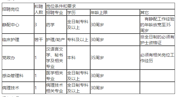 浙江省乐清市第二人民医院2020年10月份招聘医疗卫生人员若干名 浙江省乐清市第二人民医院2020年10月份招聘医疗卫生人员若干名