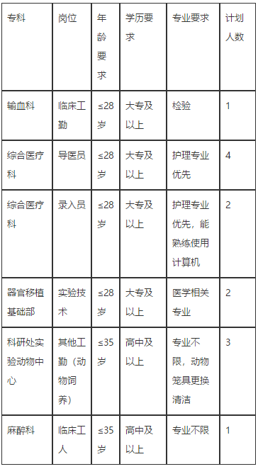 【湖北省】2020年华中科技大学同济医学院附属同济医院招聘医疗工作人员啦