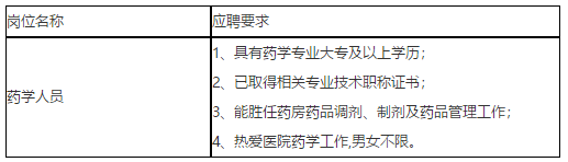 2020年四川大学华西医院上锦医院招聘药剂科药学人员啦