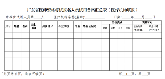 广东省医师资格考试报名备案信息汇总表 广东省医师资格考试报名备案信息汇总表