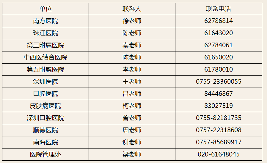 医师资格报名备案