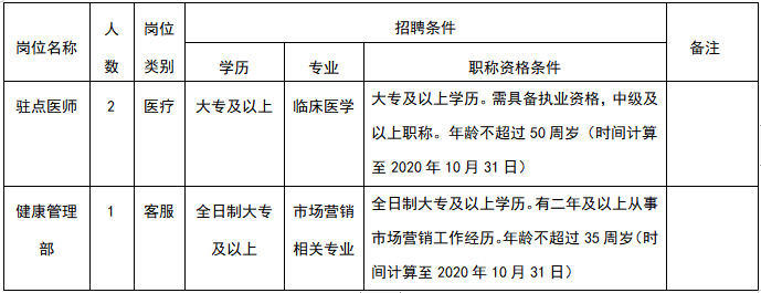 2020年10月份湖北省黄石市中心医院公开招聘工作人员啦