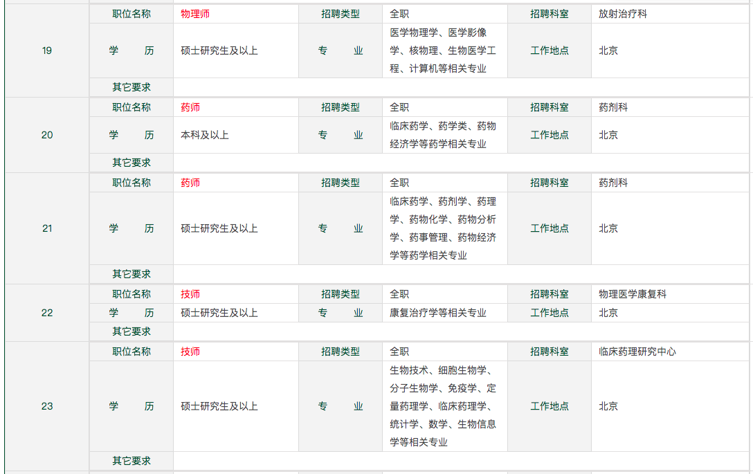 北京协和医院面向2021年应届毕业生公开招聘技师和药师岗位人员啦4