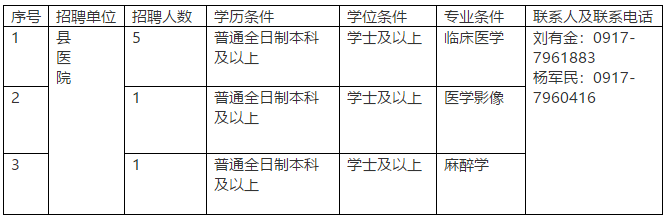 关于2020年陕西省麟游县县及县以下10月份定向补充招聘医学类本科毕业生的简章（二次）