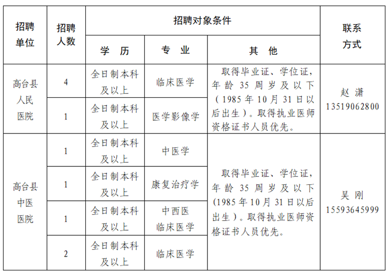 2020年甘肃省高台县卫健系统为高台县人民医院、高台县中医医院公开招聘专业技术人员10名啦