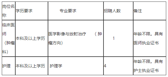 2020年山西省大同市第五人民医院定向招聘医疗工作人员啦