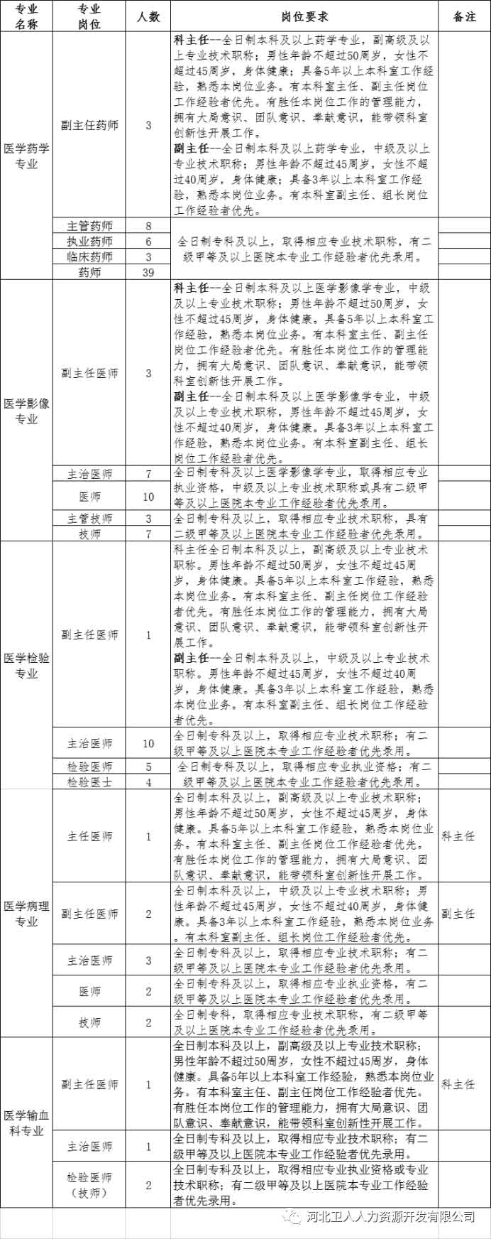 河北省石家庄正定县第二人民医院2020年招聘797名卫生类工作人员啦1