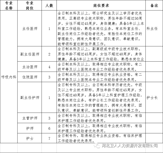 河北省石家庄正定县第二人民医院2020年招聘797名卫生类工作人员啦2
