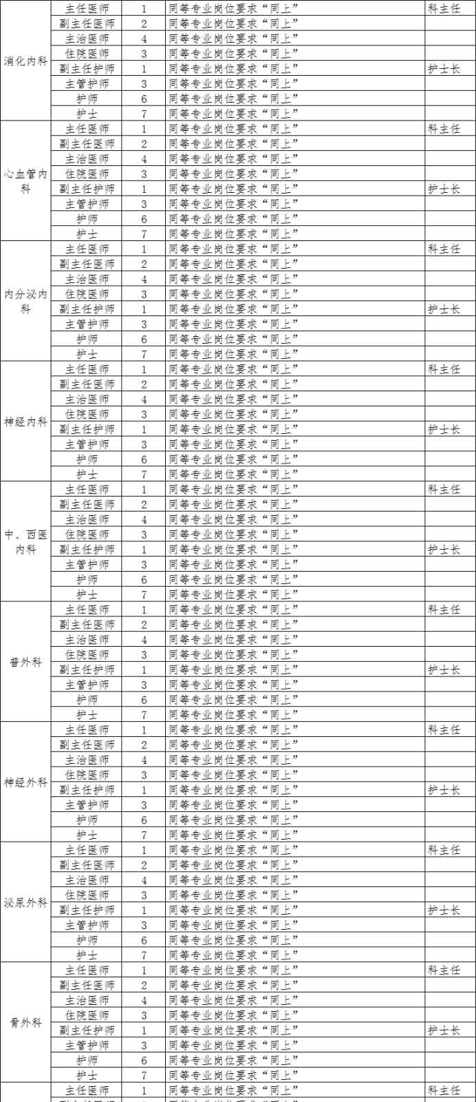 河北省石家庄正定县第二人民医院2020年招聘797名卫生类工作人员啦3