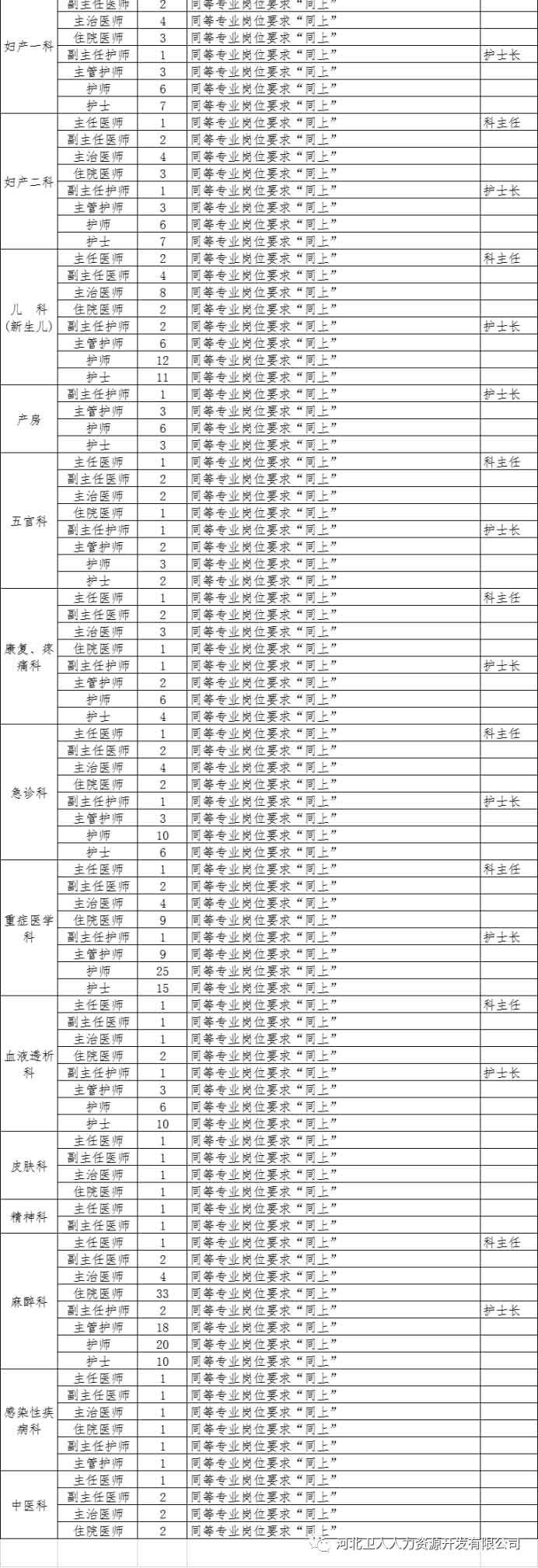 河北省石家庄正定县第二人民医院2020年招聘797名卫生类工作人员啦4