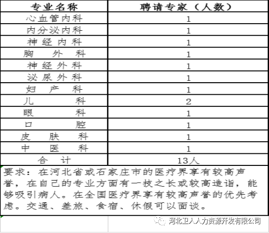 河北省石家庄正定县第二人民医院2020年招聘797名卫生类工作人员啦5