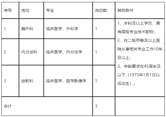 宁波市第九医院医疗健康集团（浙江省）2020年招聘医疗岗啦