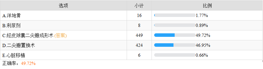 经皮球囊二尖瓣成形术