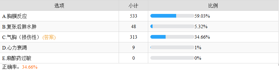 气胸