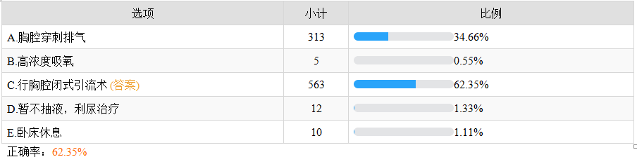 气胸2