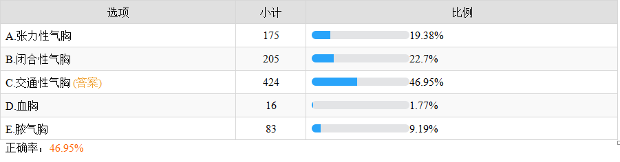 交通性气胸