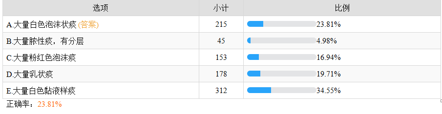 支气管