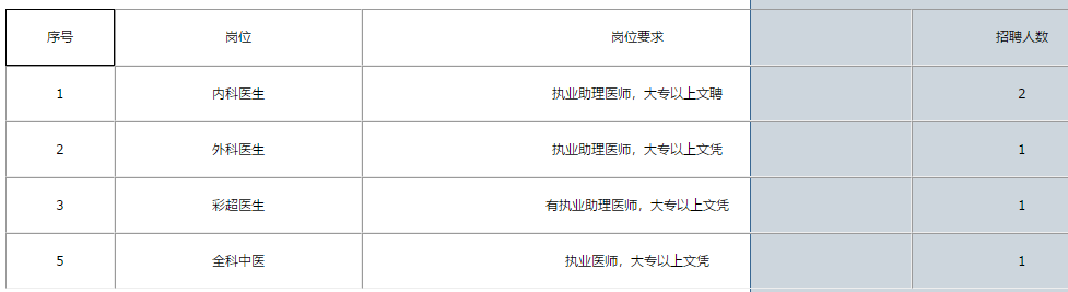 2020年江西南昌工学院校医院招聘卫生类工作人员啦