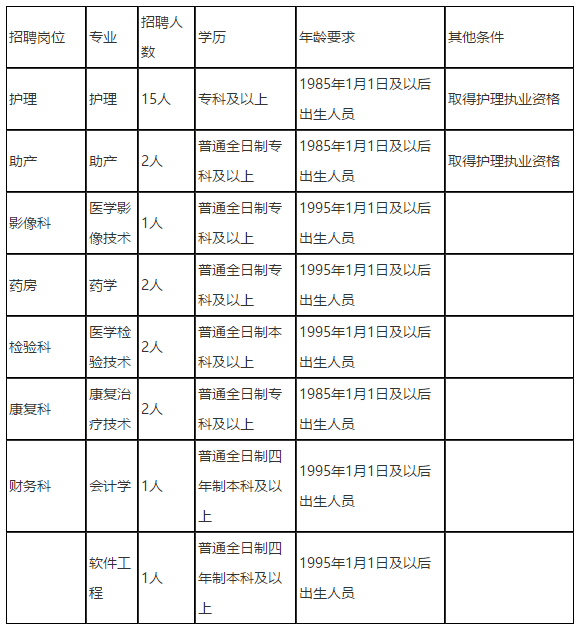河南省安阳市第三人民医院2020年11月份公开招聘26名工作人员啦（医疗招聘）