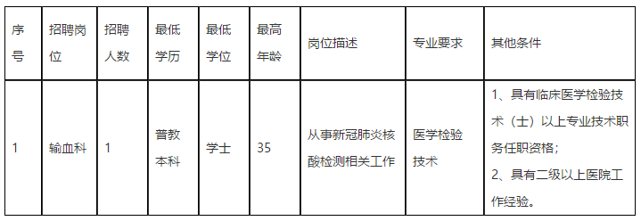 福建省2020年11月份厦门市第三医院招聘输血科工作人员啦