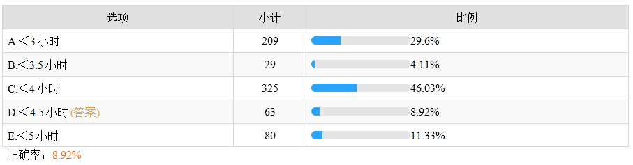 脑血栓形成