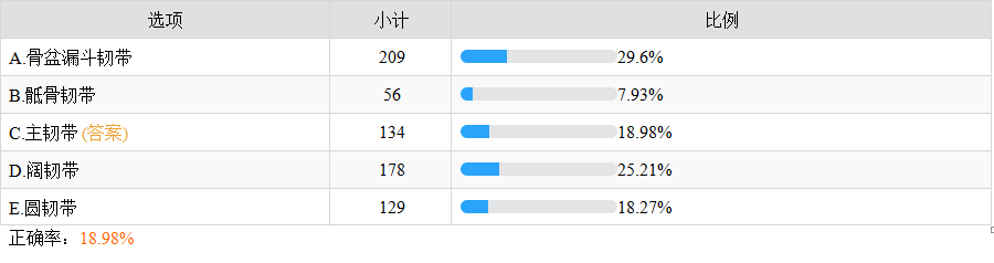 子宫内膜癌术后