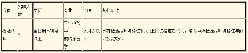 广东省惠州市中医医院2020年招聘检验技师岗位啦