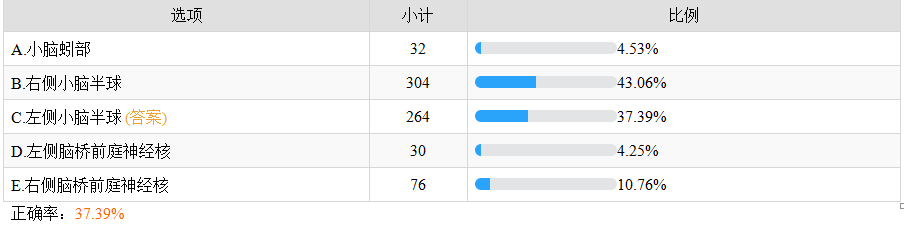 小脑损害的临床表现