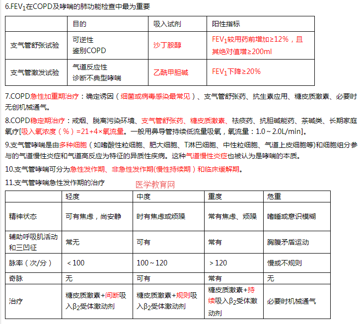 临床执业医师重点