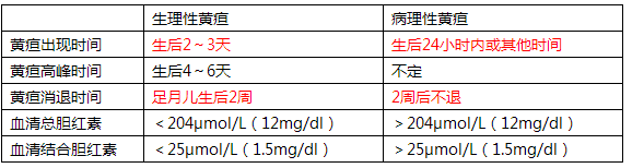 黄疸