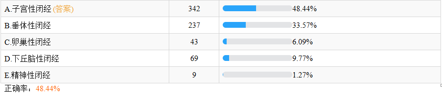 子宫性闭经 子宫性闭经