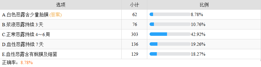 恶露 恶露