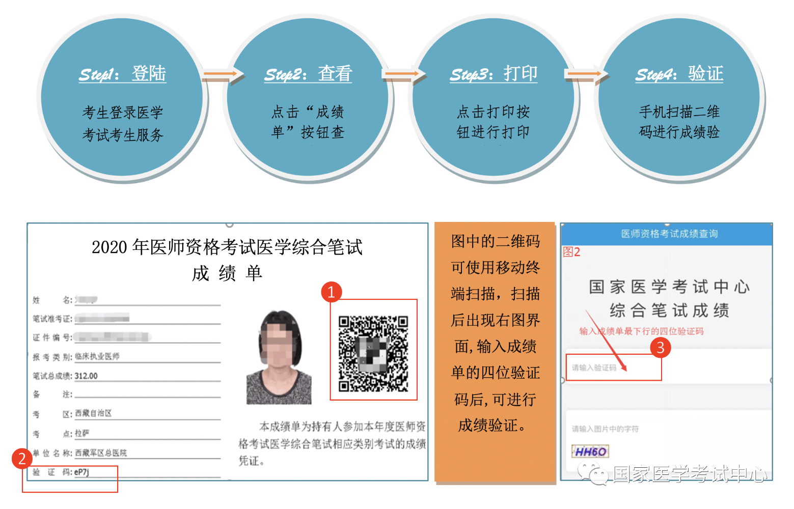 2020年执业和助理医师成绩单 2020年执业和助理医师成绩单