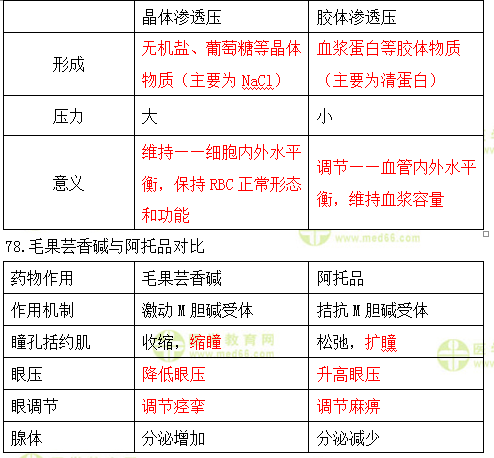 晶体渗透压与胶体渗透压对比 晶体渗透压与胶体渗透压对比