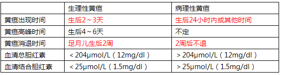 黄疸 黄疸