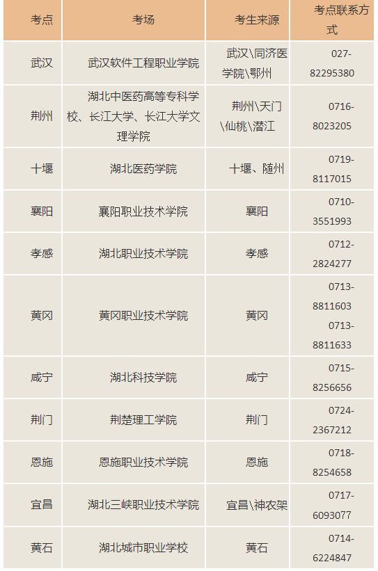 考场设置 考场设置