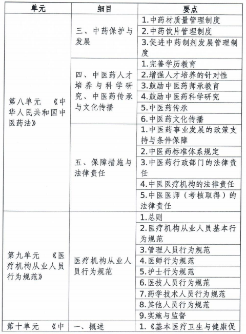 中医考纲 中医考纲