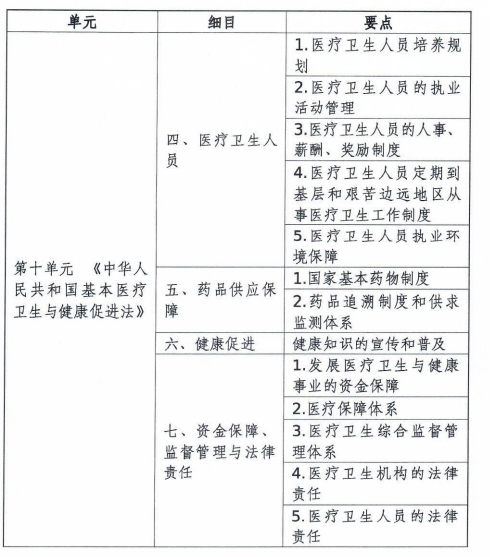 卫生健康促进 卫生健康促进