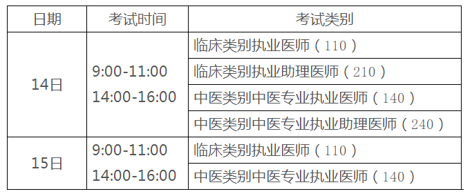 考试时间泉州医师二试 考试时间泉州医师二试